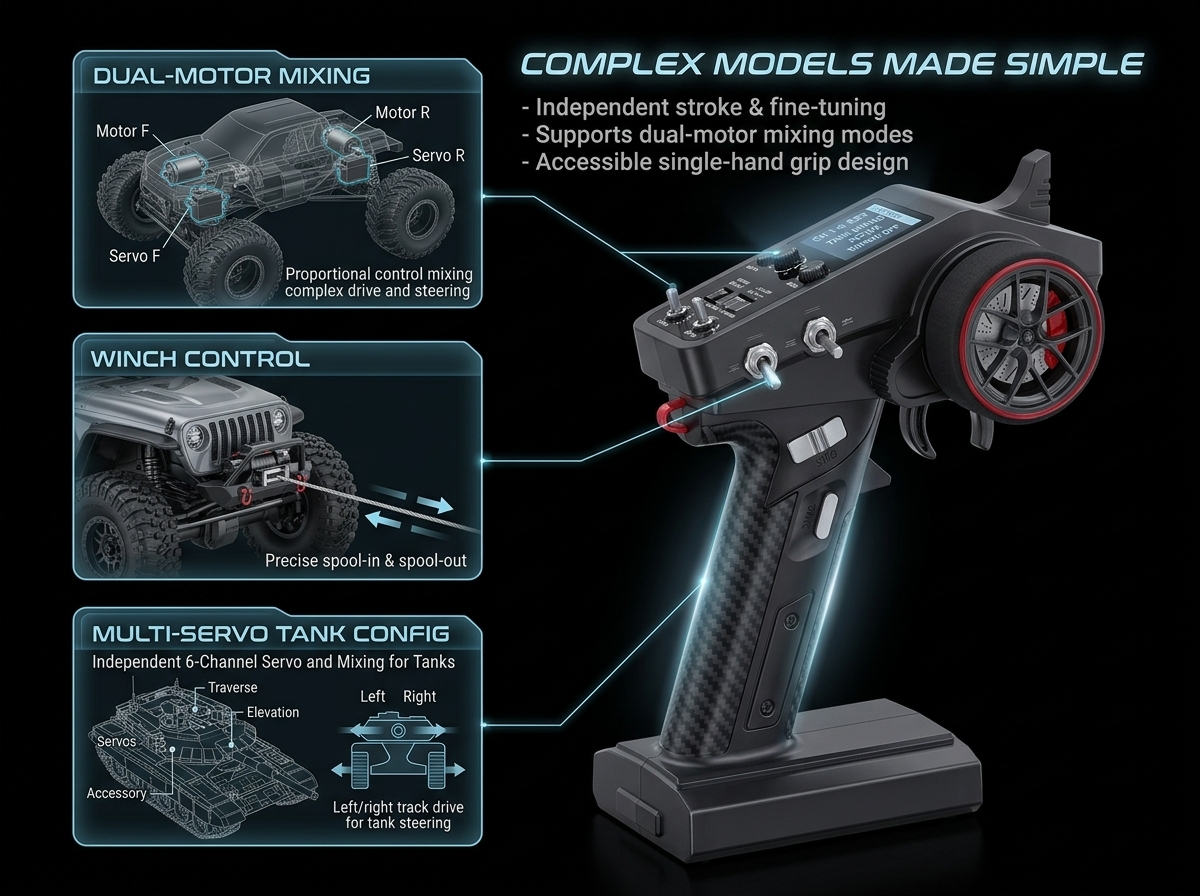 Complex Models Made Simple