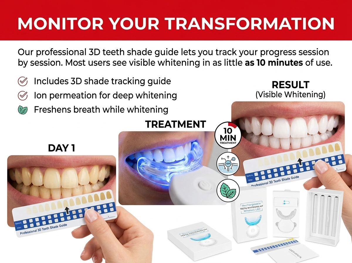 Monitor Your Transformation