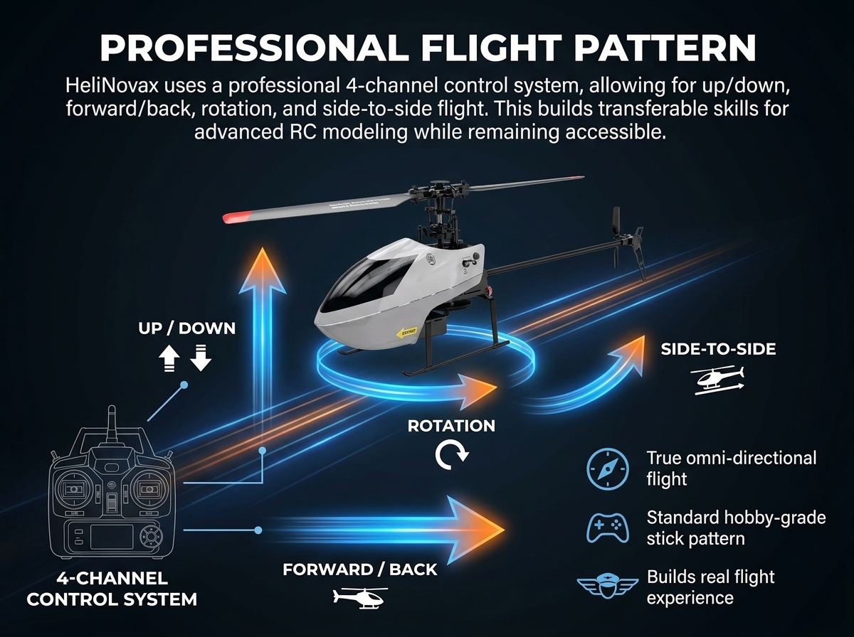 Professional Flight Pattern