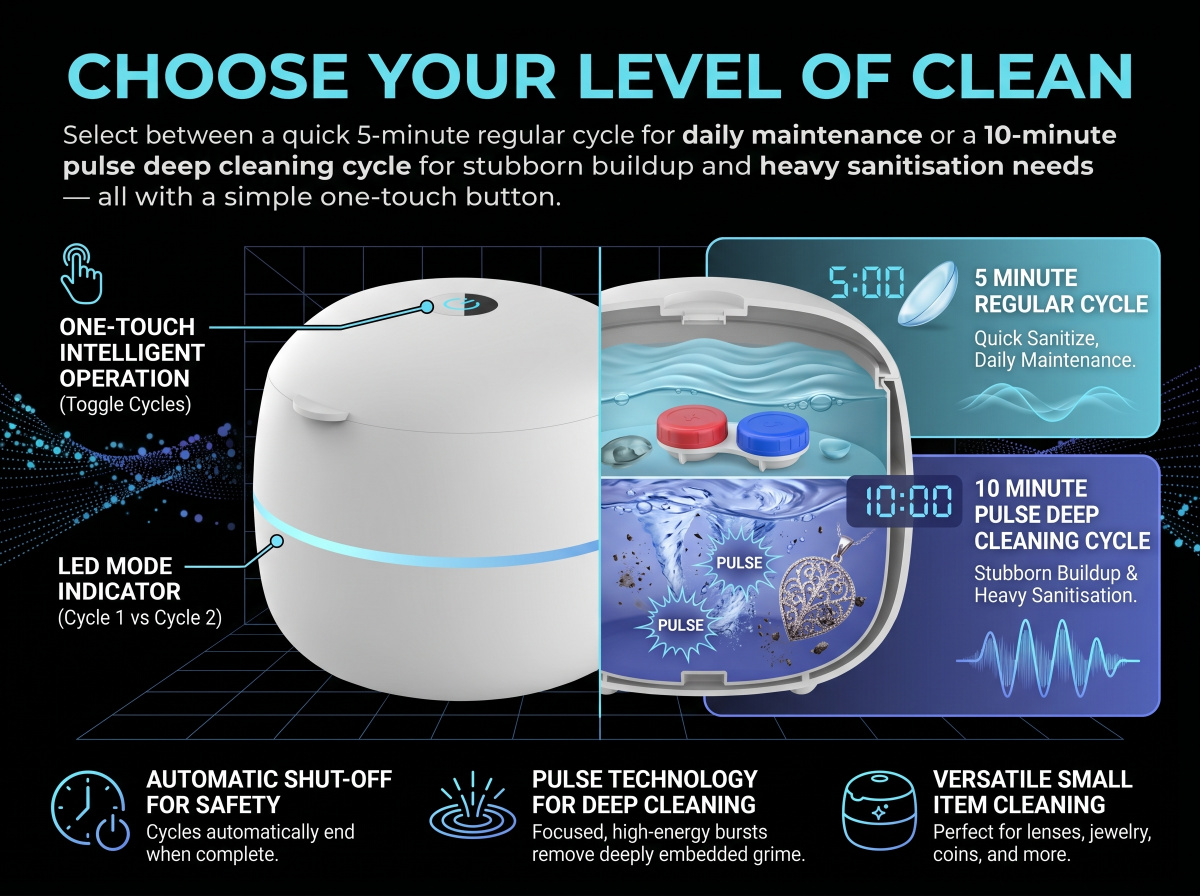 Choose Your Level of Clean
