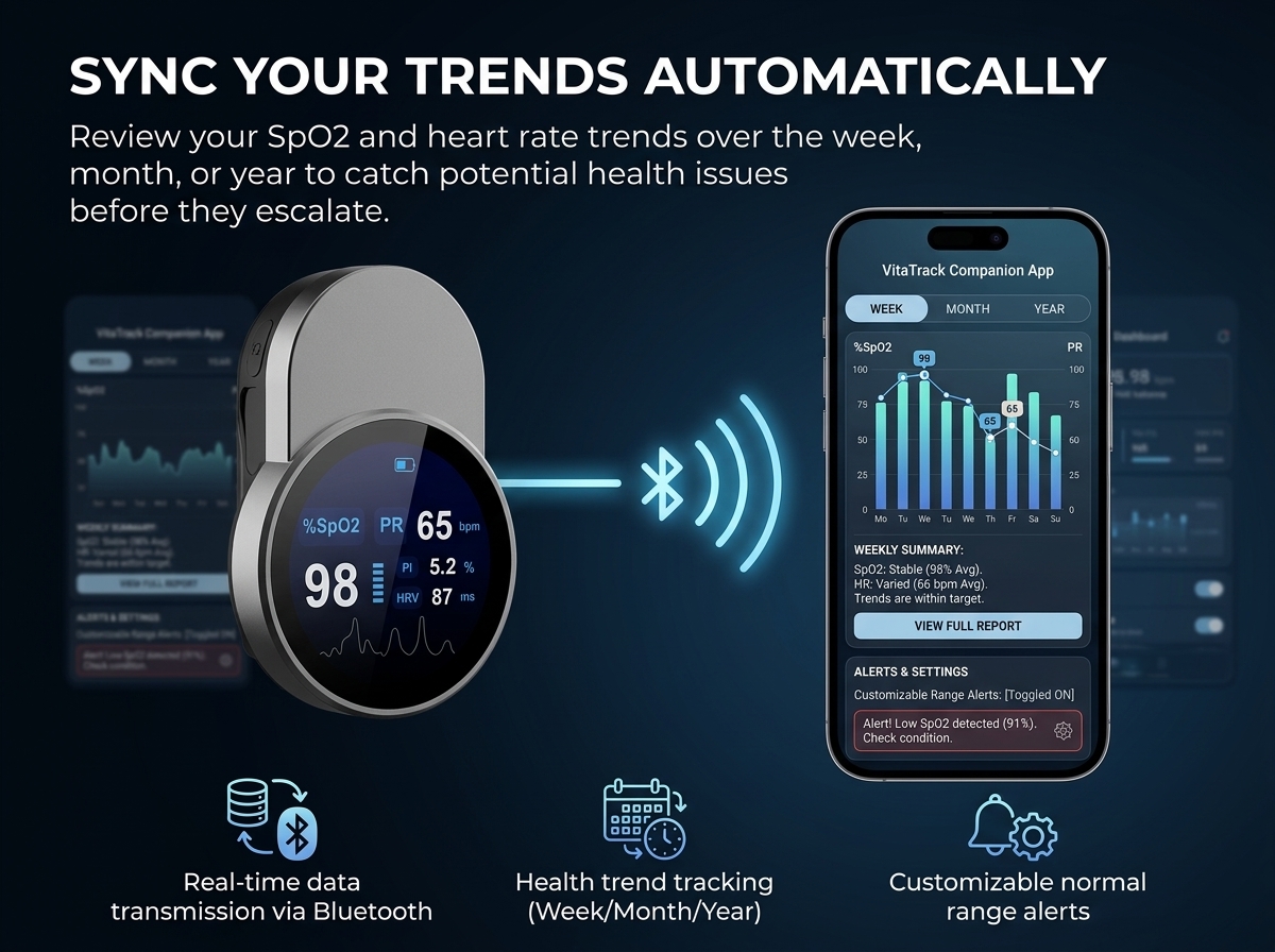 Sync Your Trends Automatically