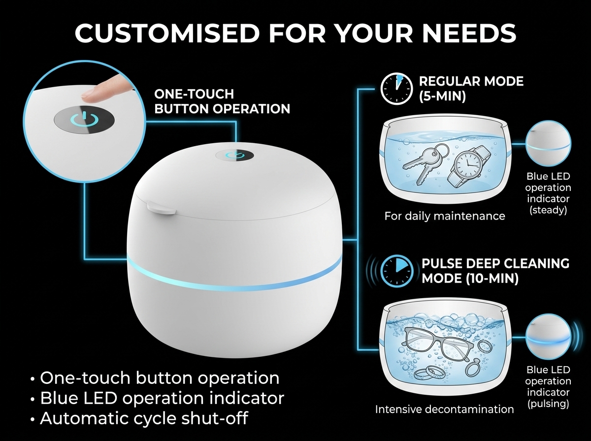 Customised For Your Needs