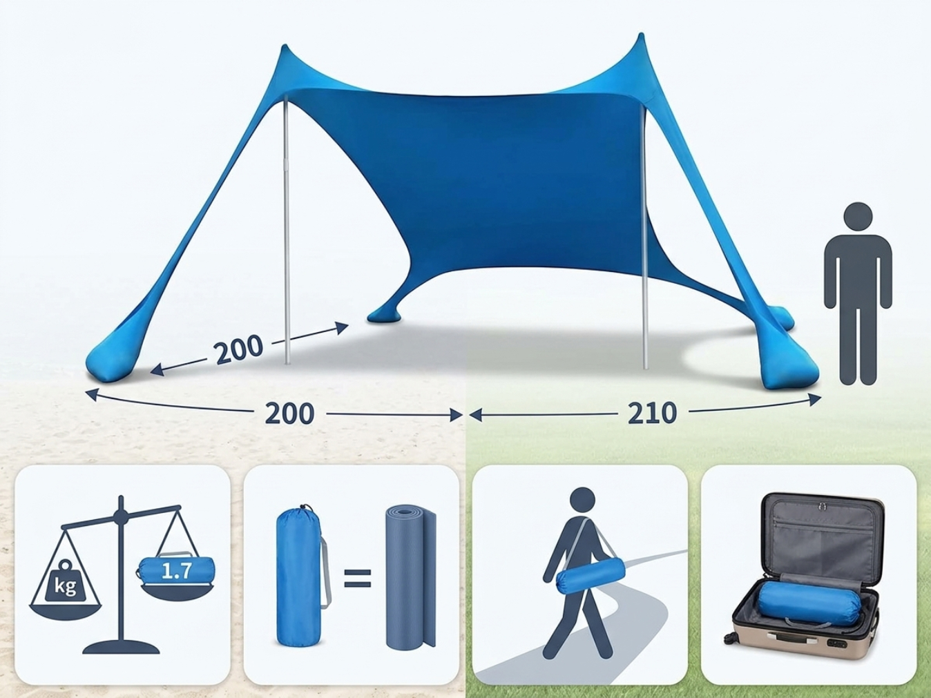 Ultralight Portability